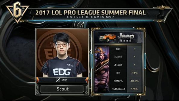 的关键因素 的关键因素